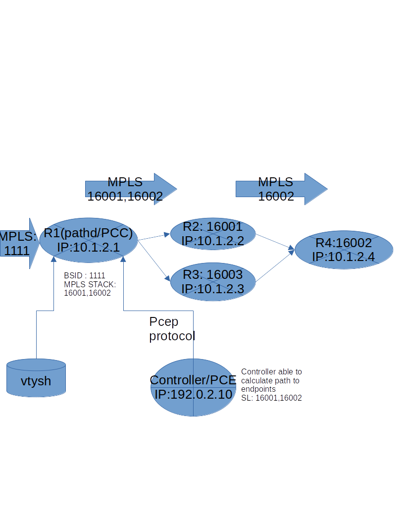 _images/pathd_config.png