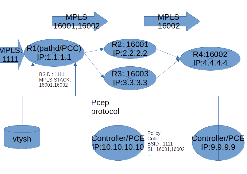 _images/pathd_initiated_multi.png