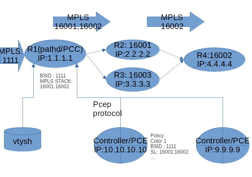 _images/pathd_initiated_multi.png