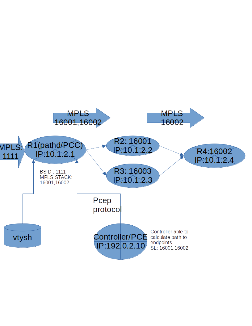 _images/pathd_config.png