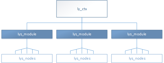 diagram of libyanbg's ly_ctx data structure